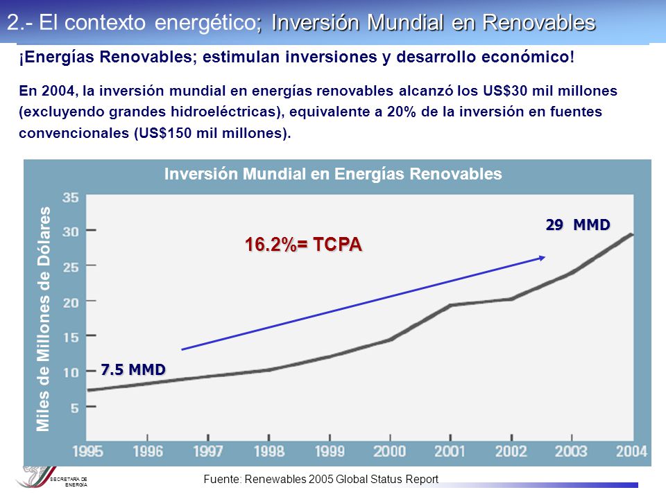Ley para el Aprovechamiento de las Fuentes Renovables de Energía