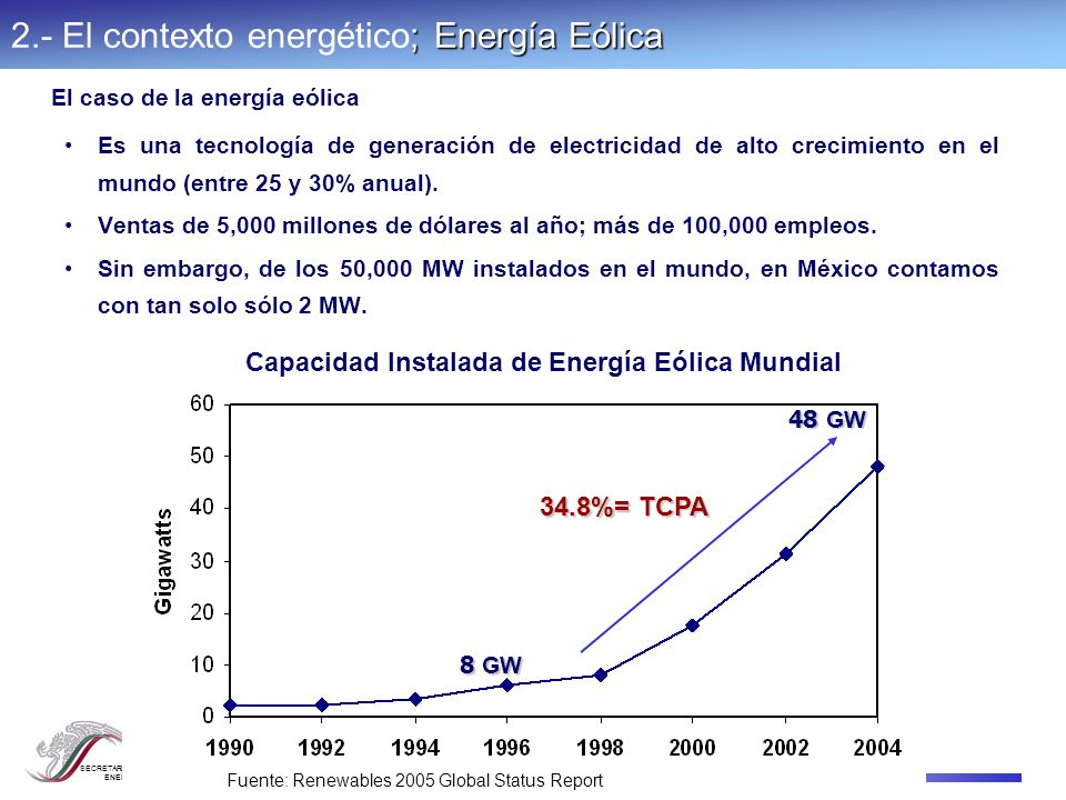 Ley para el Aprovechamiento de las Fuentes Renovables de Energía