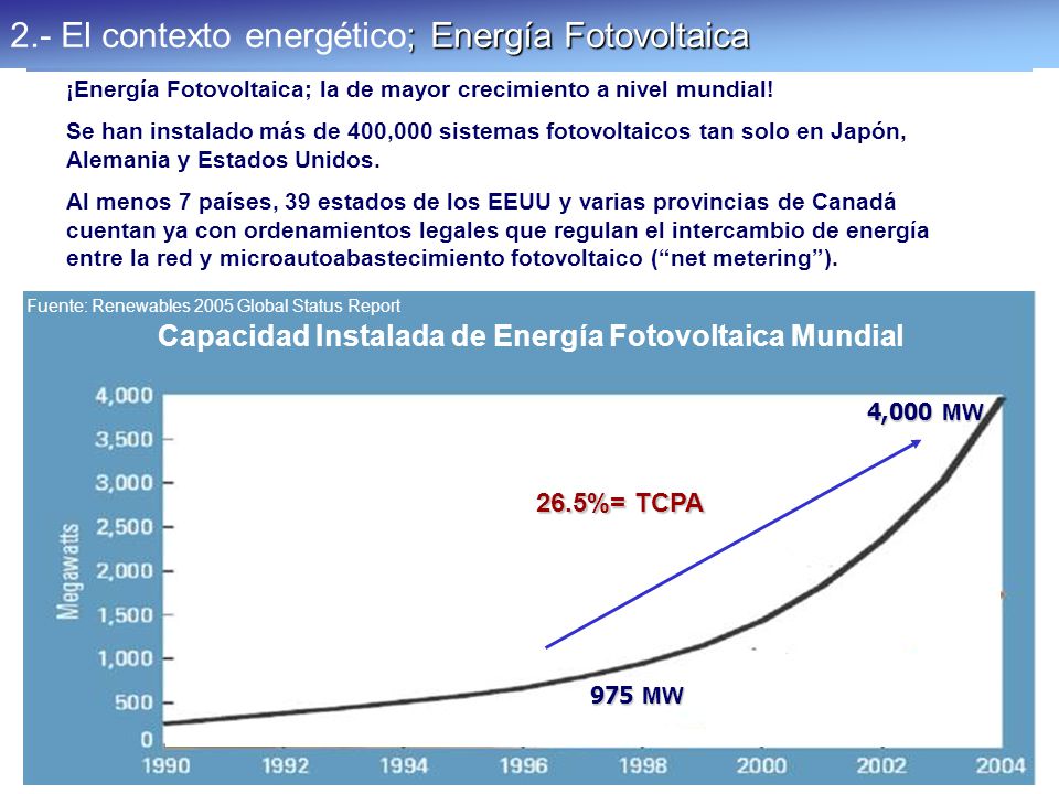 Ley para el Aprovechamiento de las Fuentes Renovables de Energía