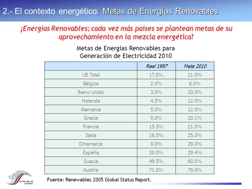 Ley para el Aprovechamiento de las Fuentes Renovables de Energía