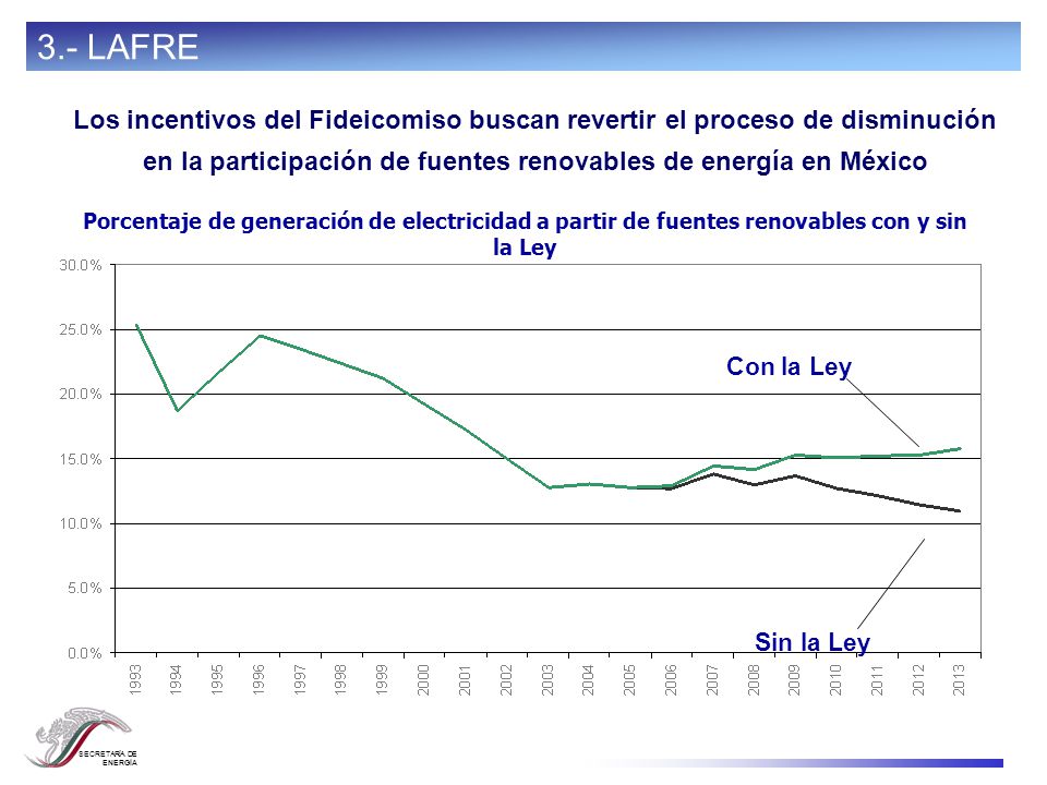 Ley para el Aprovechamiento de las Fuentes Renovables de Energía