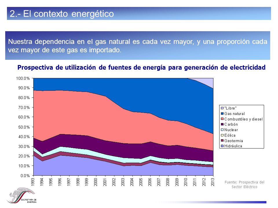 Ley para el Aprovechamiento de las Fuentes Renovables de Energía