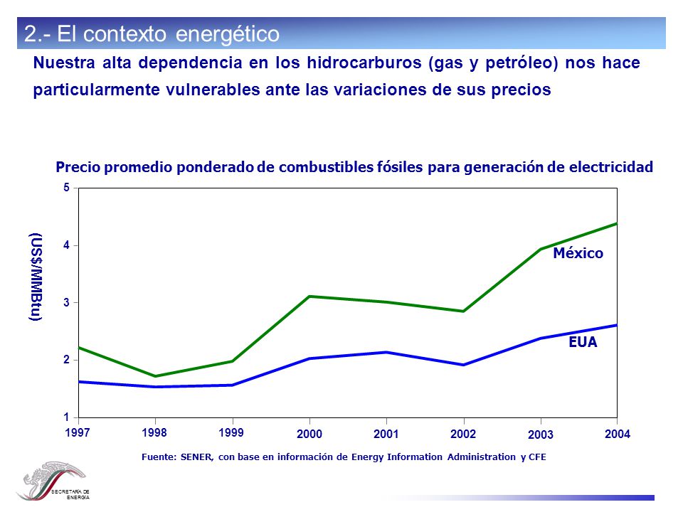 Ley para el Aprovechamiento de las Fuentes Renovables de Energía