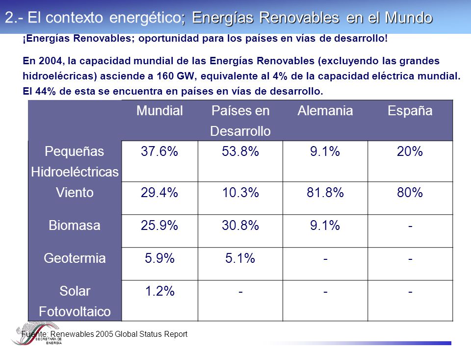 Ley para el Aprovechamiento de las Fuentes Renovables de Energía