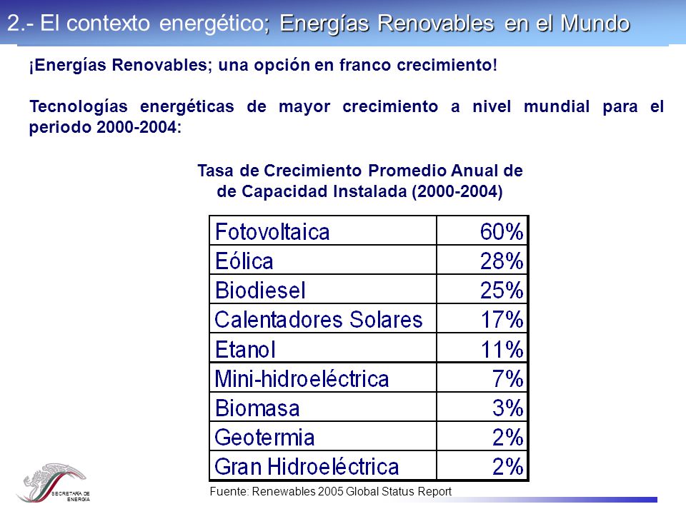 Ley para el Aprovechamiento de las Fuentes Renovables de Energía