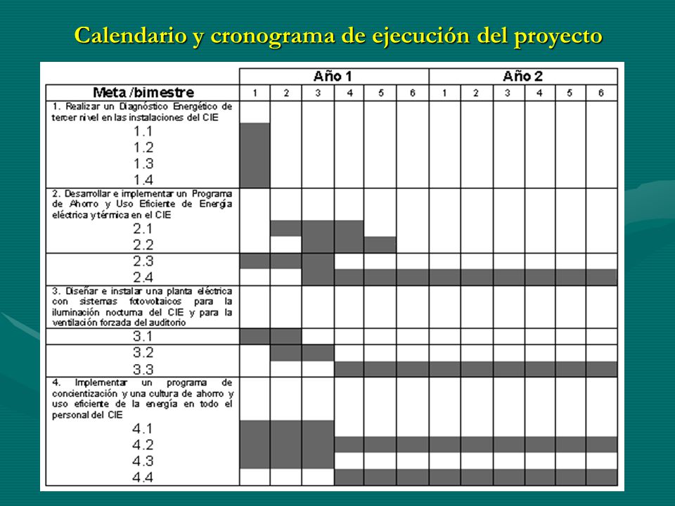 Calendario y cronograma de ejecución del proyecto