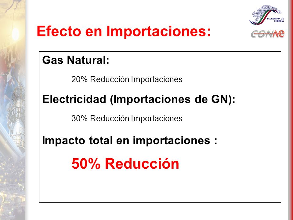 Efecto en Importaciones: