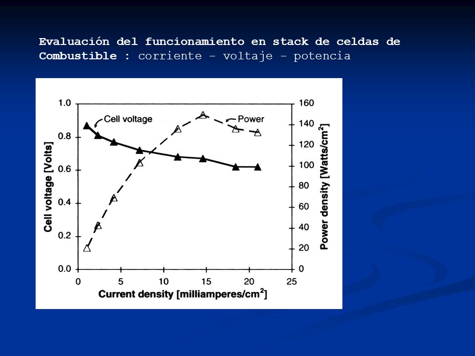 Evaluación del funcionamiento en stack de celdas de
