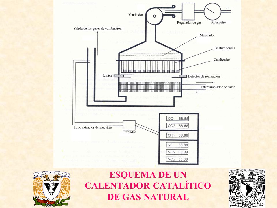 ESQUEMA DE UN CALENTADOR CATALÍTICO DE GAS NATURAL