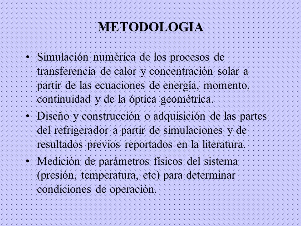 METODOLOGIA