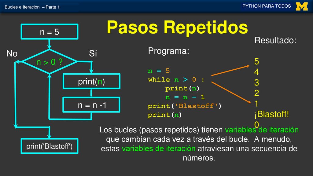 Pasos Repetidos Resultado: ¡Blastoff! Programa: No Sí n = 5