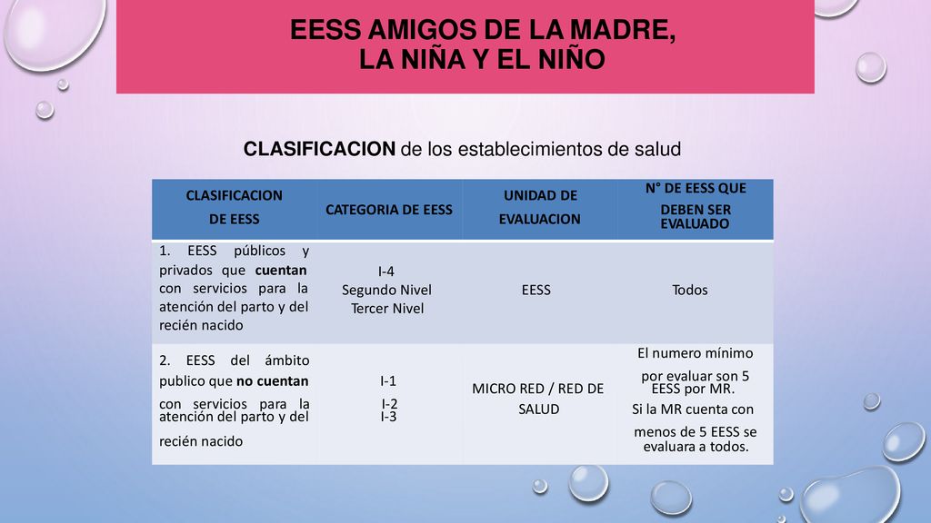 LA NIÑA Y EL NIÑO EESS AMIGOS DE LA MADRE, CATEGORIA DE EESS DEBEN SER
