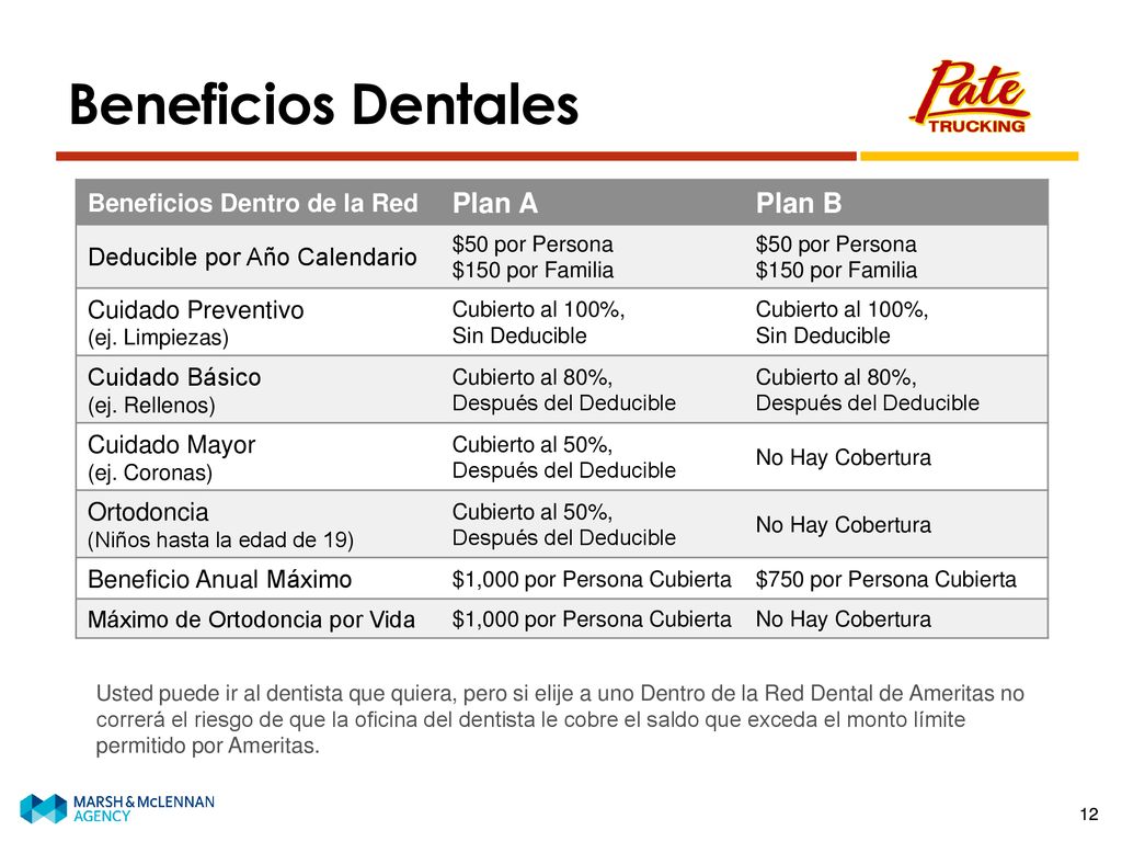 Beneficios Dentales Plan A Plan B Beneficios Dentro de la Red