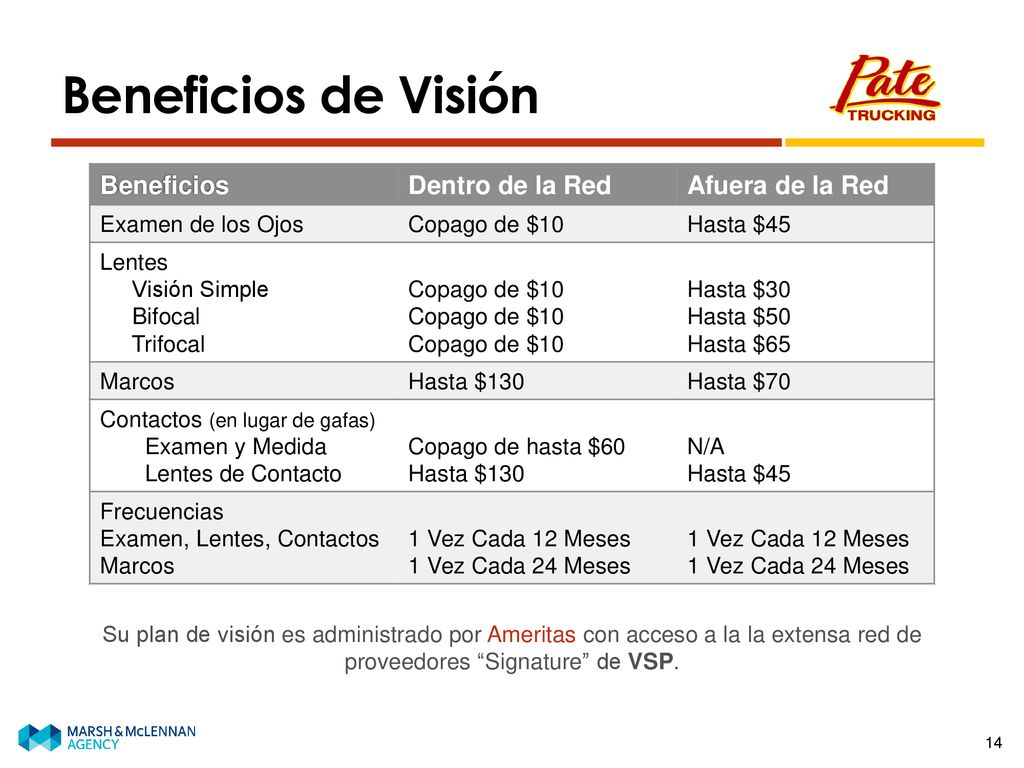 Beneficios de Visión Beneficios Dentro de la Red Afuera de la Red