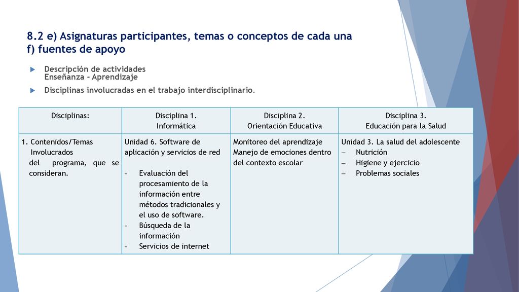8.2 e) Asignaturas participantes, temas o conceptos de cada una f) fuentes de apoyo