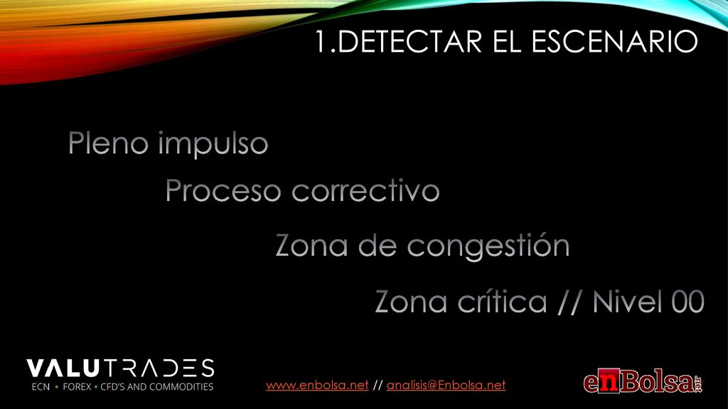 1.Detectar el escenario Pleno impulso Proceso correctivo