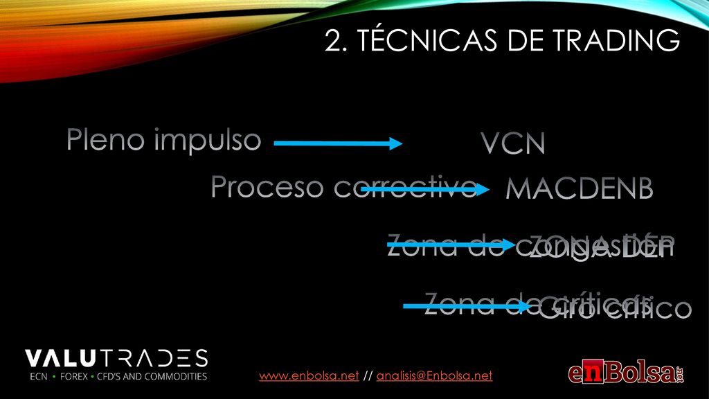 2. Técnicas de trading Pleno impulso VCN Proceso correctivo MACDENB