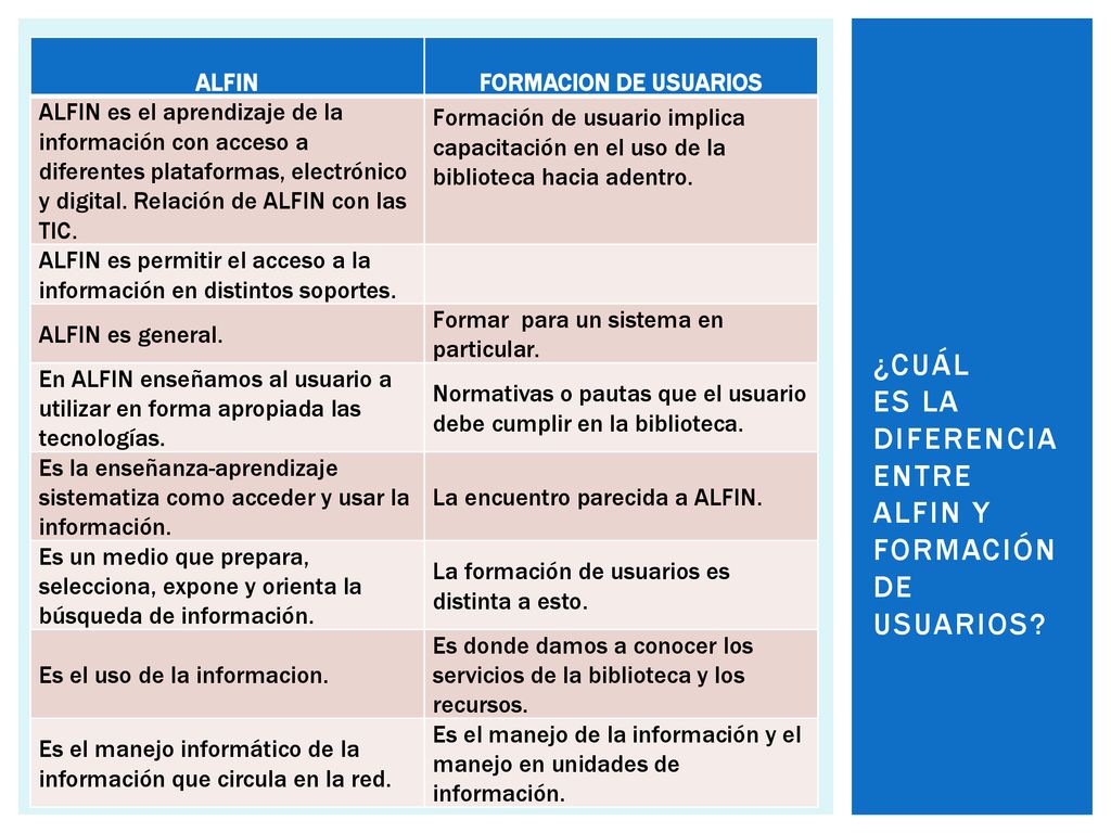 ¿Cuál es la diferencia entre alfin y formación de usuarios