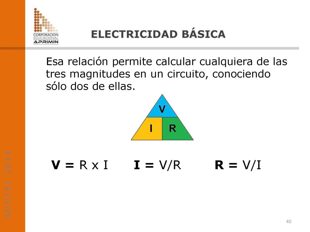 Esa relación permite calcular cualquiera de las tres magnitudes en un circuito, conociendo sólo dos de ellas.