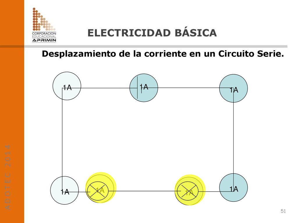 Desplazamiento de la corriente en un Circuito Serie.