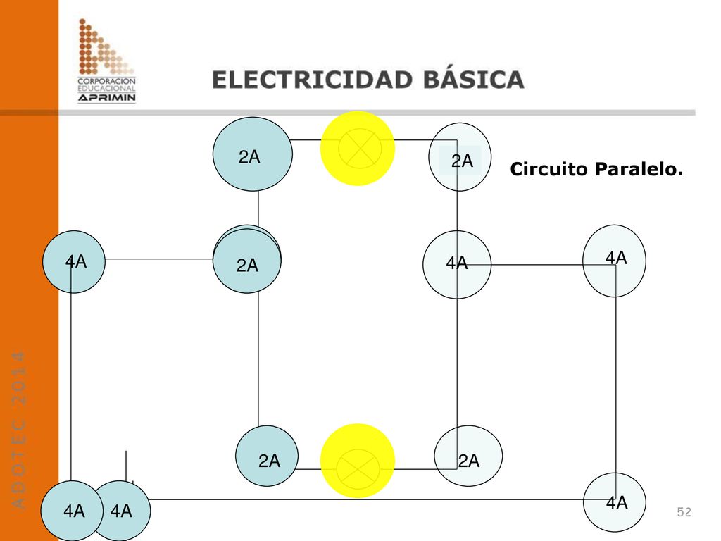 2A 2A Circuito Paralelo. 4A 2A 2A 4A 4A 2A 2A 4A 4A 4A 52