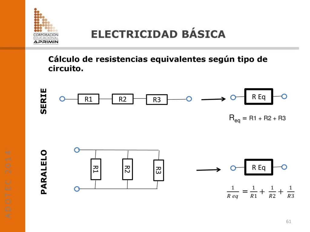 Cálculo de resistencias equivalentes según tipo de circuito.