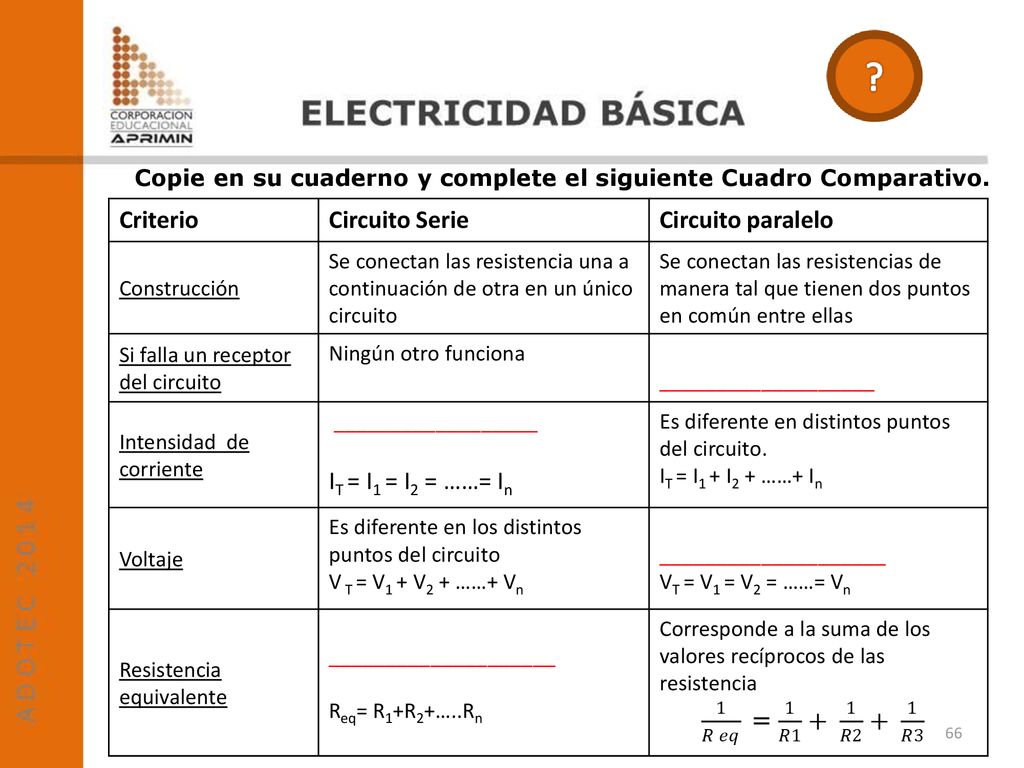 Copie en su cuaderno y complete el siguiente Cuadro Comparativo.