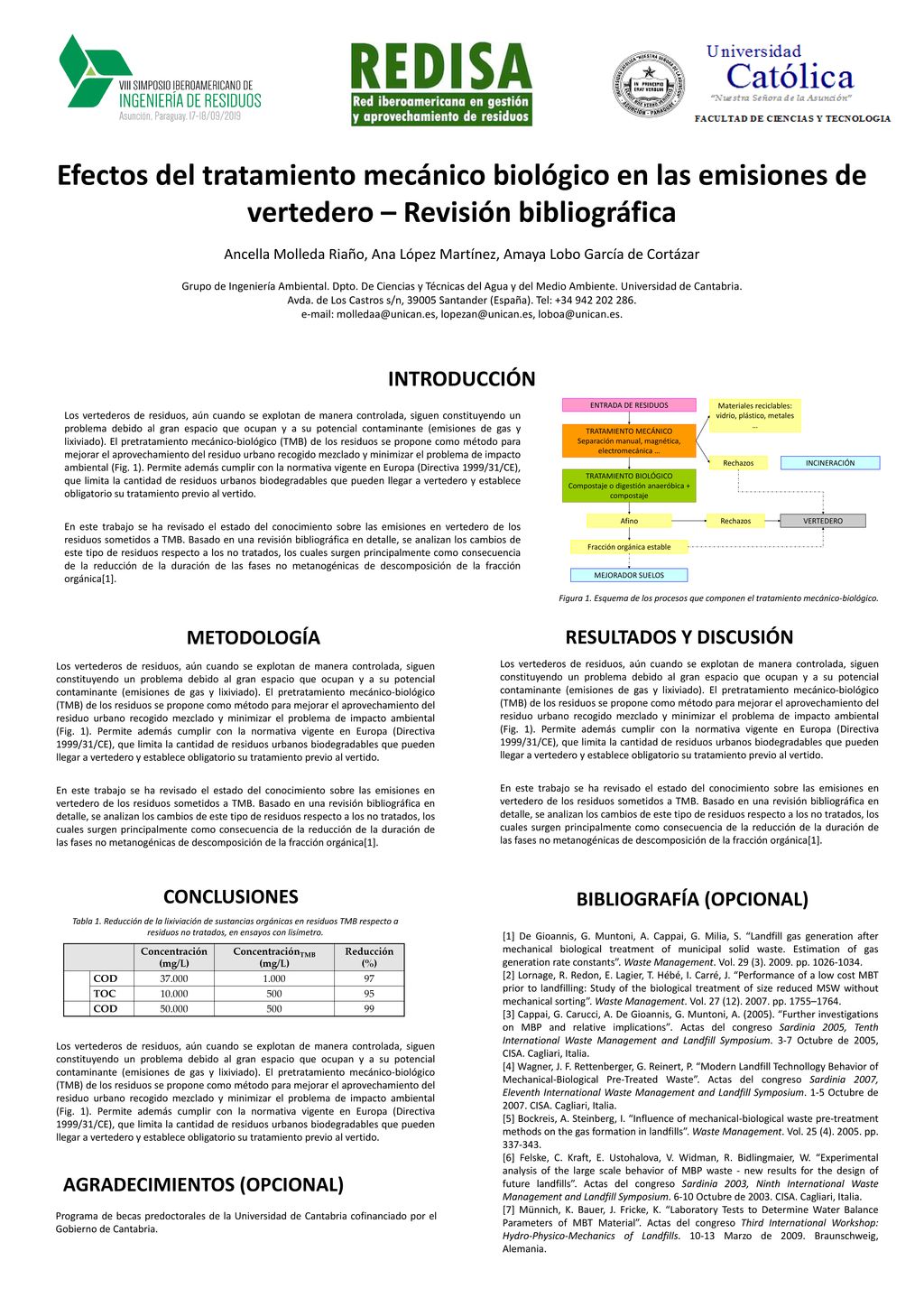 Efectos del tratamiento mecánico biológico en las emisiones de vertedero – Revisión bibliográfica