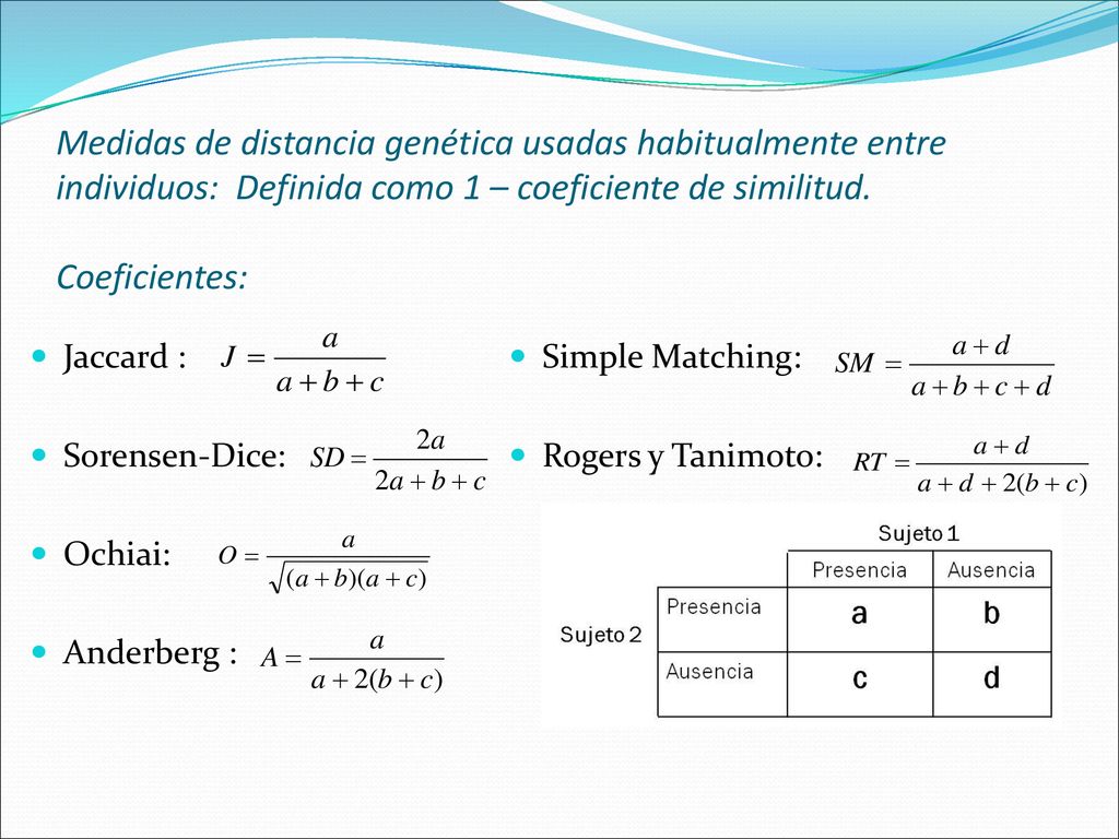 Medidas de distancia genética usadas habitualmente entre individuos: Definida como 1 – coeficiente de similitud. Coeficientes: