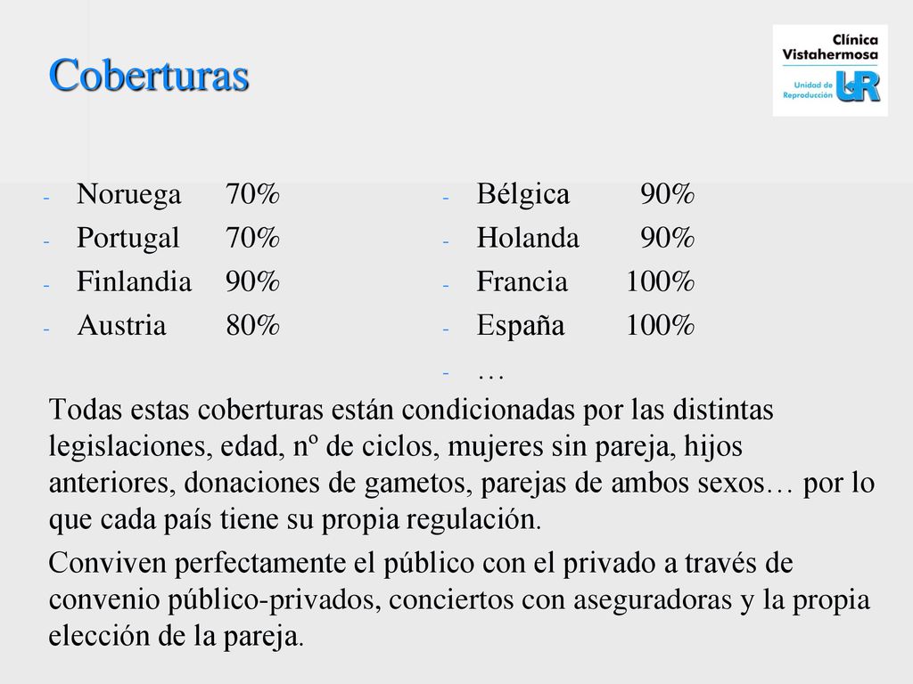 Coberturas Noruega 70% Portugal 70% Finlandia 90% Austria 80%