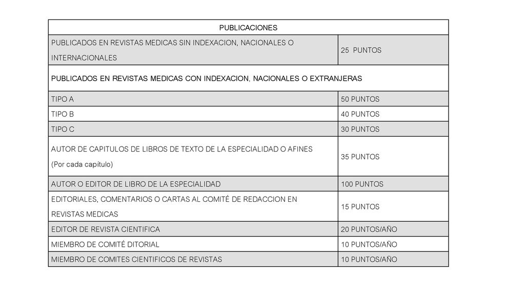 PUBLICACIONES PUBLICADOS EN REVISTAS MEDICAS SIN INDEXACION, NACIONALES O INTERNACIONALES. 25 PUNTOS.