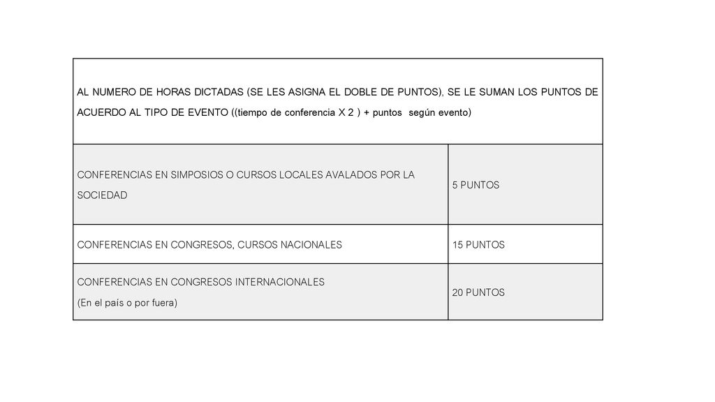 AL NUMERO DE HORAS DICTADAS (SE LES ASIGNA EL DOBLE DE PUNTOS), SE LE SUMAN LOS PUNTOS DE ACUERDO AL TIPO DE EVENTO ((tiempo de conferencia X 2 ) + puntos según evento)