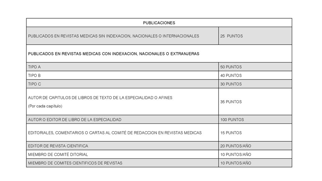 PUBLICACIONES PUBLICADOS EN REVISTAS MEDICAS SIN INDEXACION, NACIONALES O INTERNACIONALES. 25 PUNTOS.