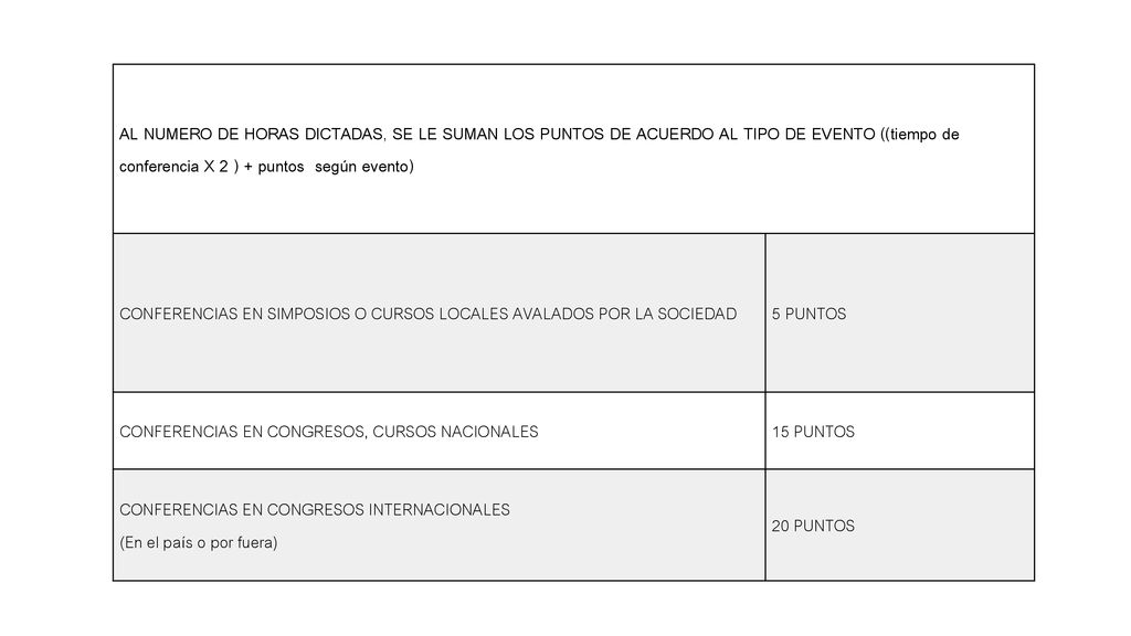 AL NUMERO DE HORAS DICTADAS, SE LE SUMAN LOS PUNTOS DE ACUERDO AL TIPO DE EVENTO ((tiempo de conferencia X 2 ) + puntos según evento)