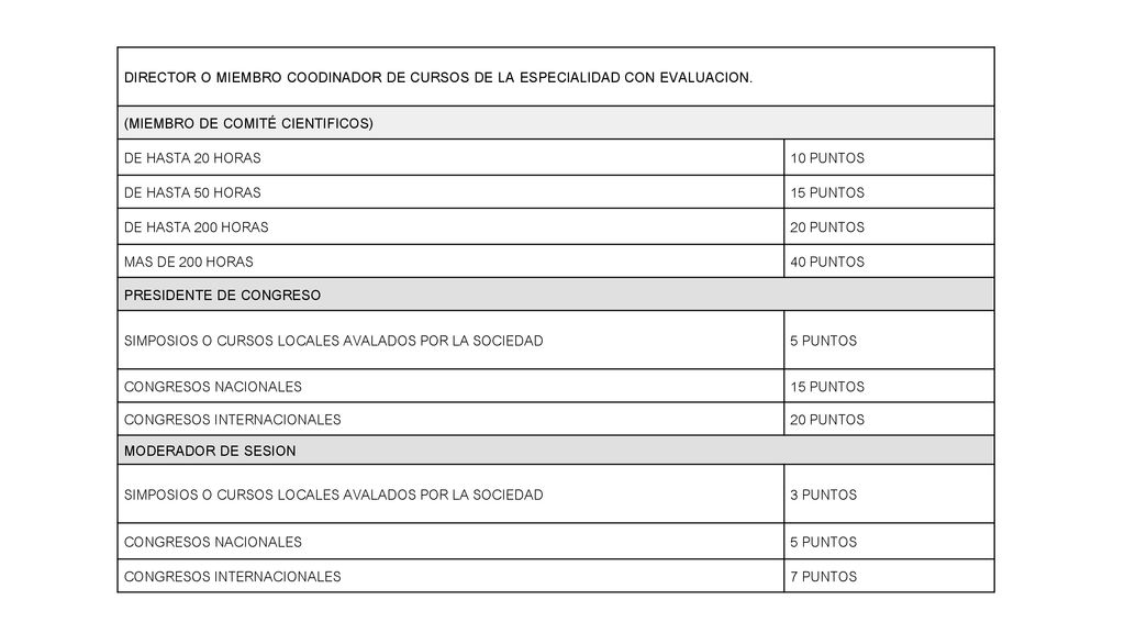 DIRECTOR O MIEMBRO COODINADOR DE CURSOS DE LA ESPECIALIDAD CON EVALUACION.