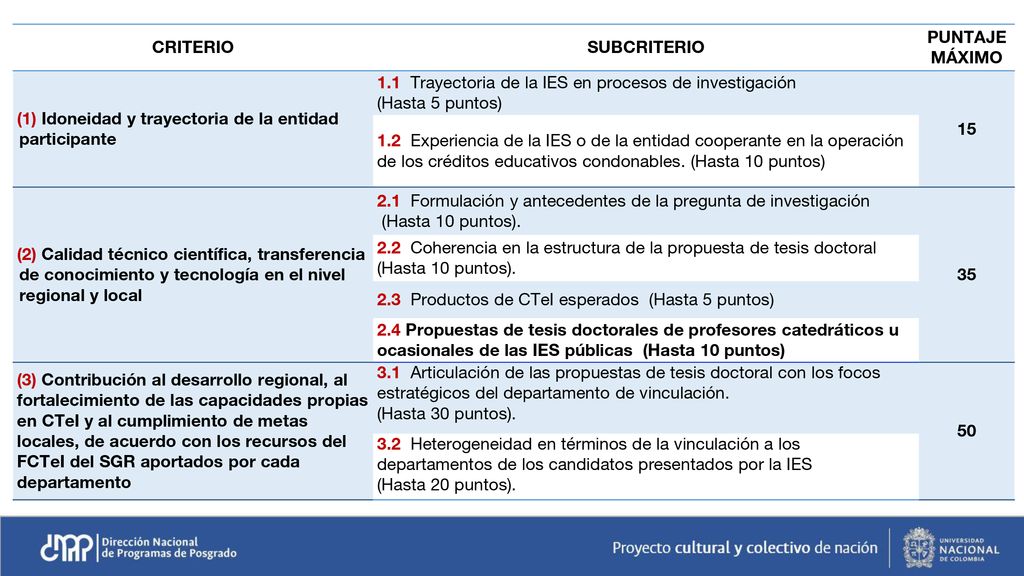 CRITERIO SUBCRITERIO. PUNTAJE MÁXIMO. (1) Idoneidad y trayectoria de la entidad participante.