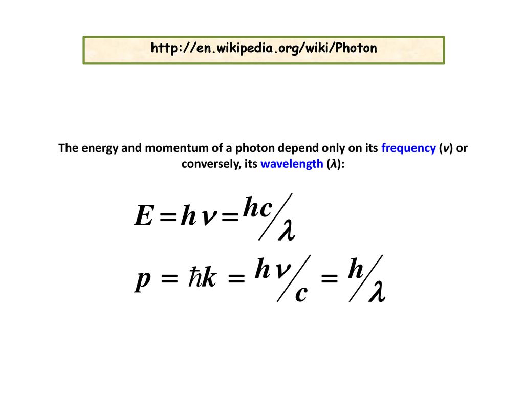 The energy and momentum of a photon depend only on its frequency (ν) or conversely, its wavelength (λ):