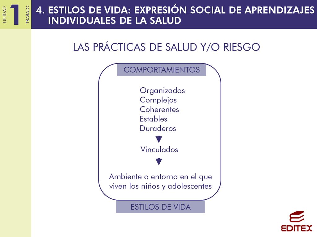 Ambiente o entorno en el que viven los niños y adolescentes