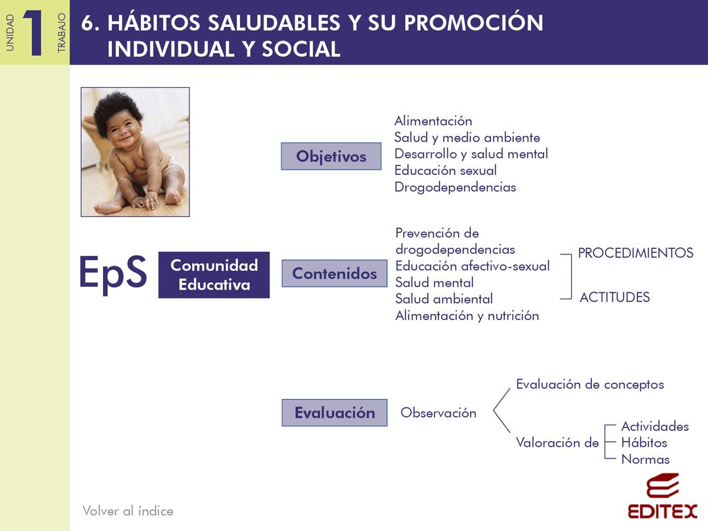 EpS 6. HÁBITOS SALUDABLES Y SU PROMOCIÓN INDIVIDUAL Y SOCIAL Objetivos