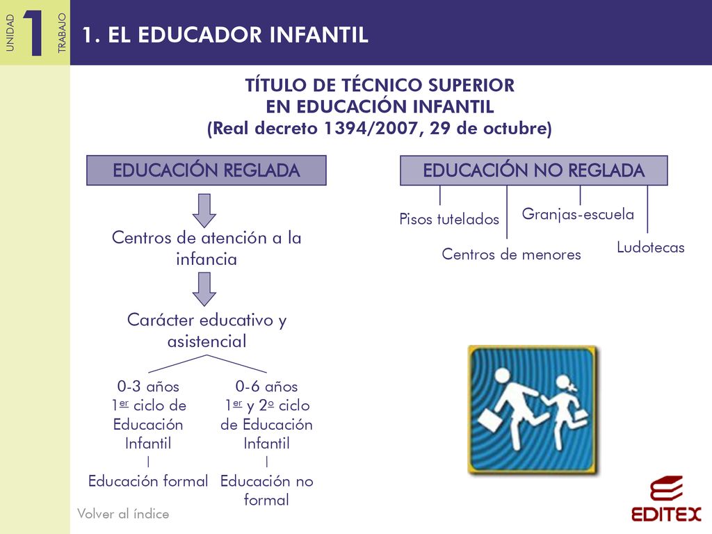 EL EDUCADOR INFANTIL TÍTULO DE TÉCNICO SUPERIOR EN EDUCACIÓN INFANTIL