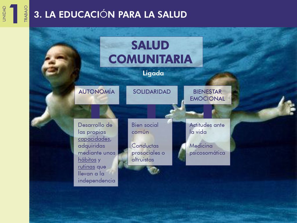 SALUD COMUNITARIA 3. LA EDUCACIÓN PARA LA SALUD Ligada AUTONOMÍA