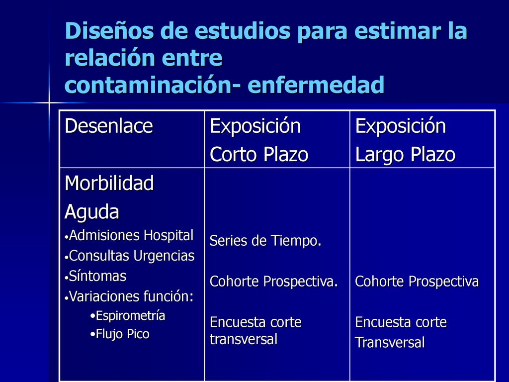 Diseños de estudios para estimar la relación entre contaminación- enfermedad