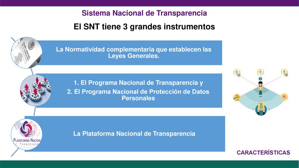 Sistema Nacional de Transparencia El SNT tiene 3 grandes instrumentos