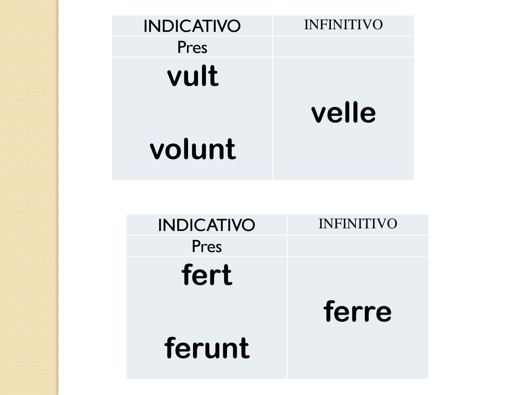 vult velle volunt fert ferre ferunt INDICATIVO Pres INDICATIVO Pres