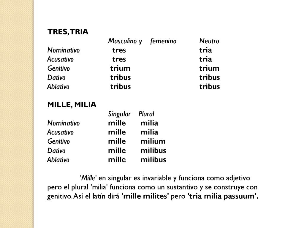 TRES,TRIA Masculino y femenino Neutro Nominativo tres tria Acusativo tres tria Genitivo trium trium