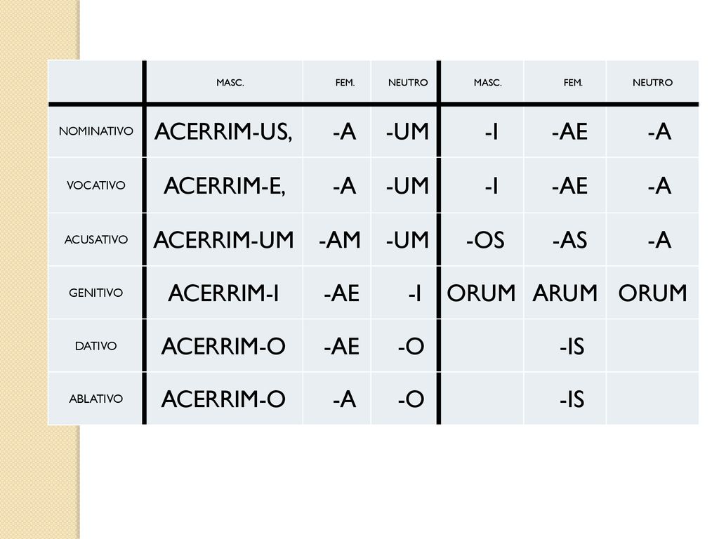 ACERRIM-US, -A -UM -I -AE ACERRIM-E, ACERRIM-UM -AM -OS -AS ACERRIM-I