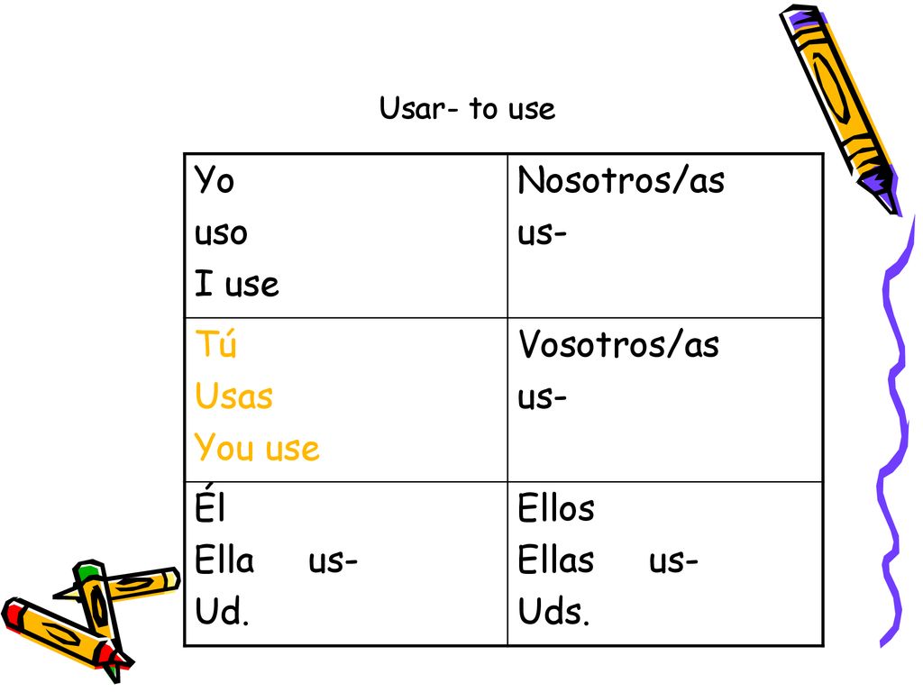Yo uso I use Nosotros/as us- Tú Usas You use Vosotros/as Él Ella us-