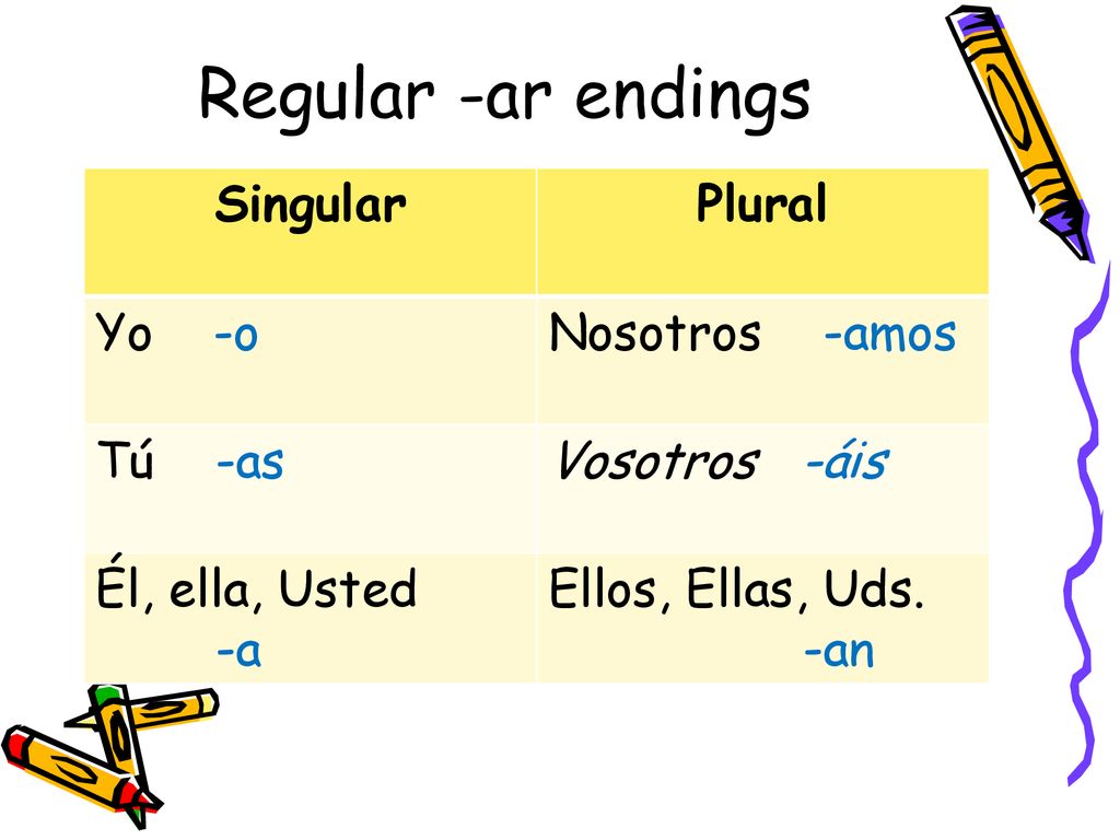 Regular -ar endings Singular Plural Yo -o Nosotros -amos Tú -as