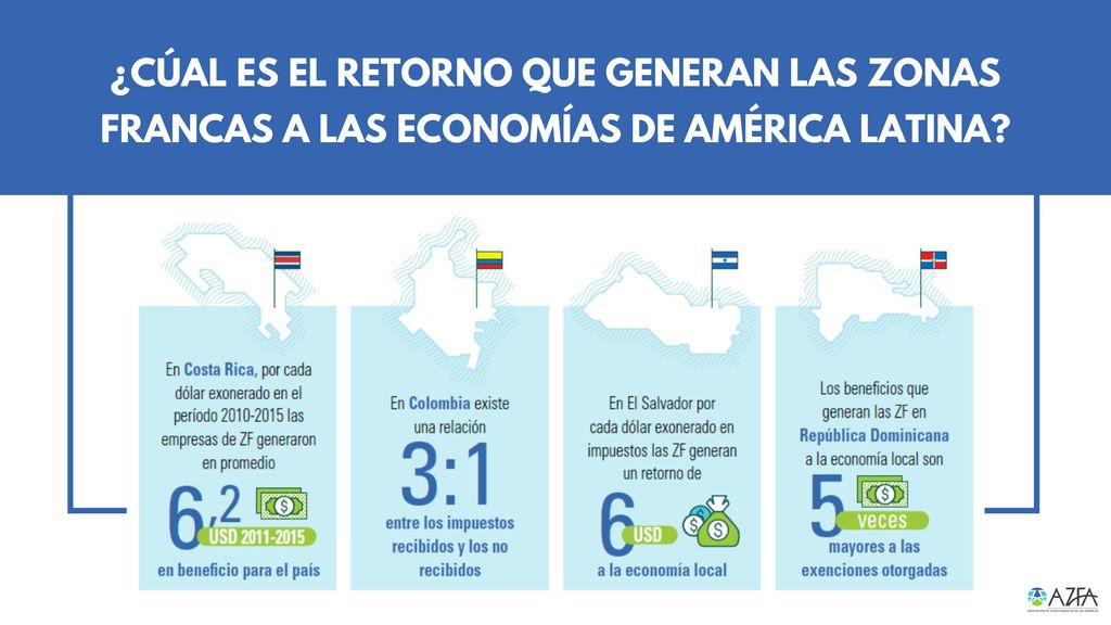 ¿CÚAL ES EL RETORNO QUE GENERAN LAS ZONAS FRANCAS A LAS ECONOMÍAS DE AMÉRICA LATINA