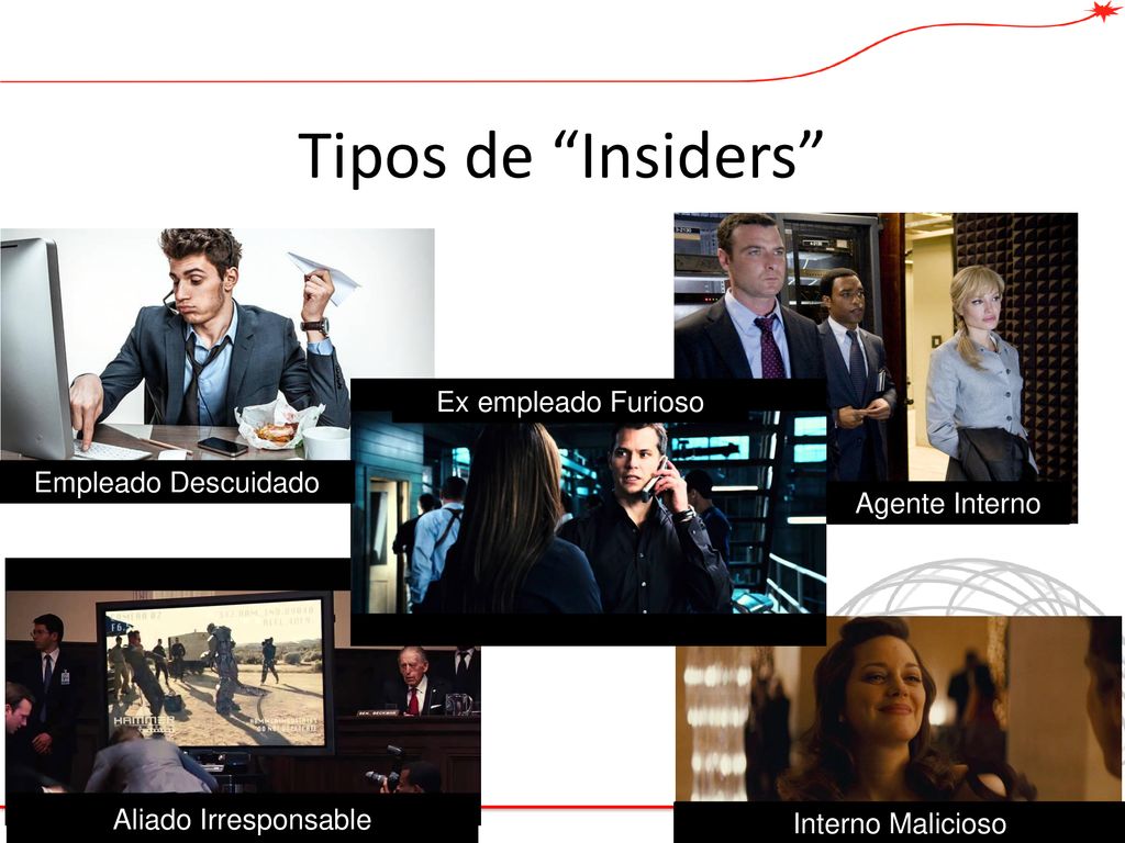 Tipos de Insiders Ex empleado Furioso Empleado Descuidado